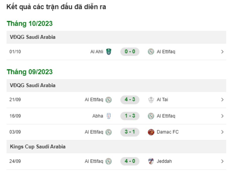 Kết quả 5 trận gần nhất của Al Ettifaq 